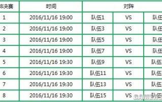 勇士联赛等级怎么算的，勇士联赛比较高几级