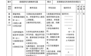 小学体育足球教案，小学体育足球教学设计