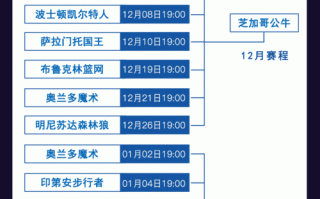 公牛队全部球员名单，公牛队全部球员名单照片