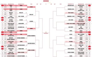 2022年乒乓球有哪些赛事？2022年乒乓球赛程表