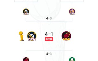 nba季后赛第一轮规则，nba季后赛首轮时间