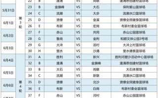 篮球赛程公示？篮球比赛日程表2020