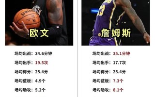 今天有nba赛事吗，今天有nba球赛电视直播吗