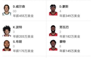 nba火箭队球员名单？nba火箭队球员名单阵容