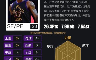 nba老队球员名单阵容，nba老牌球员