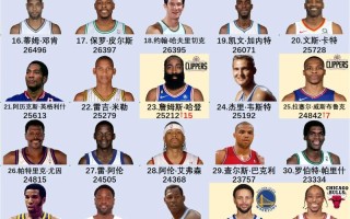 nba球队战绩排名东部西部，nba球队东西部划分