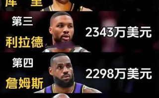 nba球员薪水一览表，nba球员薪水一览表2026