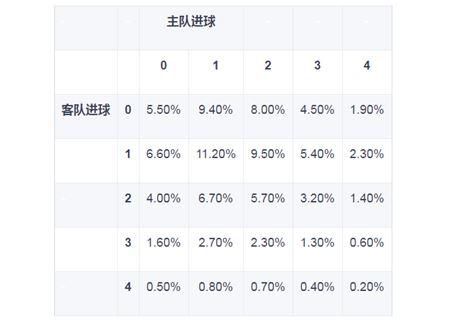 足球比赛平？足球比赛平局得几分