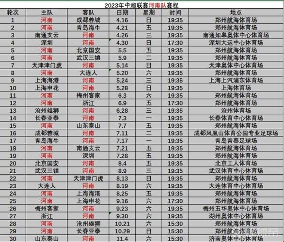 中超足球赛程表（中超足球联赛赛程表）