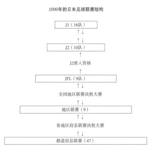 日本职业足球联赛，日本职业足球联赛官方网站