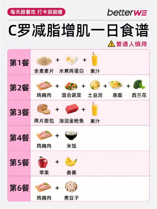 足球员食谱？中国足球运动员食谱