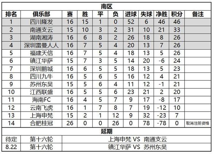 铁汉生态足球队？铁汉生态足球最新消息