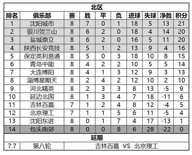 铁汉生态足球队？铁汉生态足球最新消息