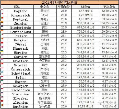 格鲁吉亚足球队？格鲁吉亚足球队厉害吗