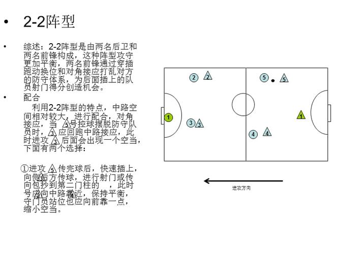 五人制足球比赛战术？五人制足球比赛战术视频