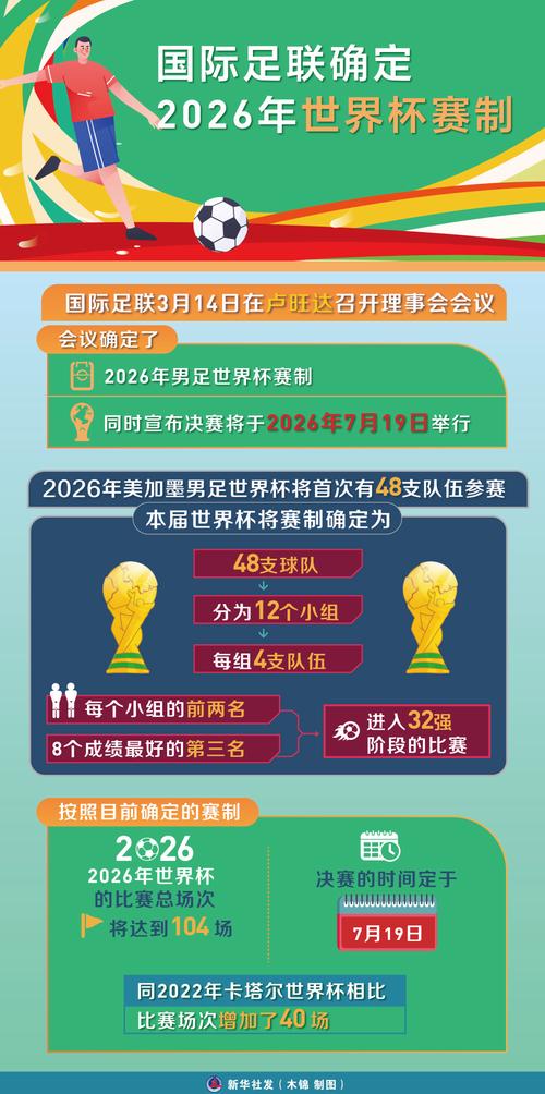 世界杯足球赛视频？世界杯足球赛视频在线观看