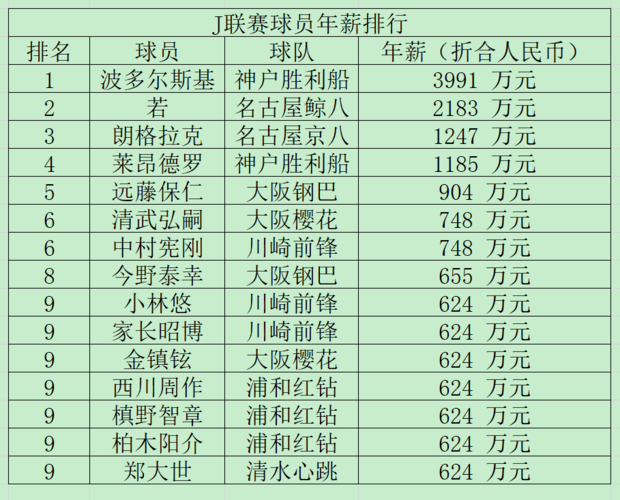 中超球员年薪排名，中超球员年薪排名榜