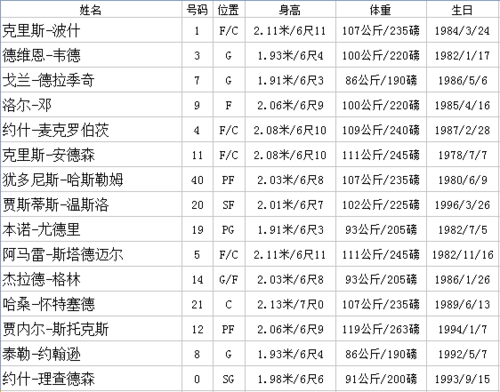 新赛季热火队球员名单？热火新阵容