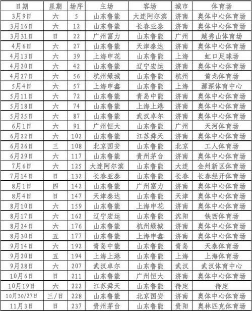 鲁能主场比赛时间表？鲁能主场比赛时间表最新