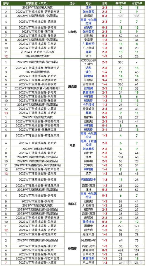 2019乒乓球瑞典公开赛男单冠军，2019乒乓球瑞典公开赛男单冠军是谁