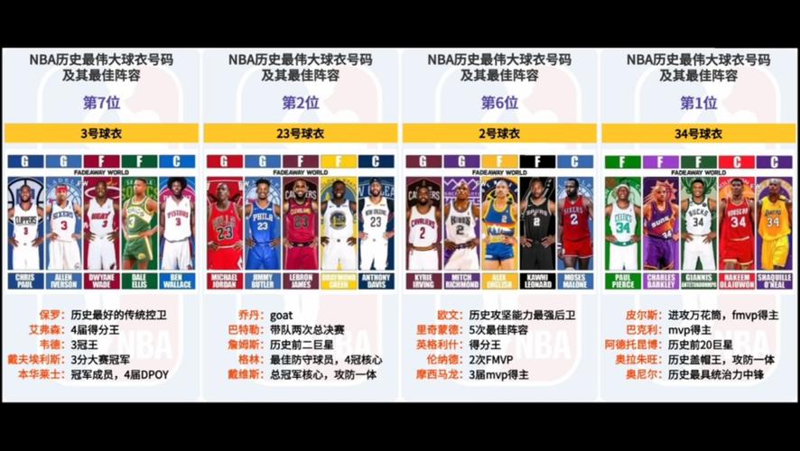 nba球员排名1到35号？nba球员排名榜最新排名