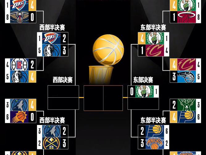 nba多少支球队打季后赛（nba季后赛多少支球队参加）