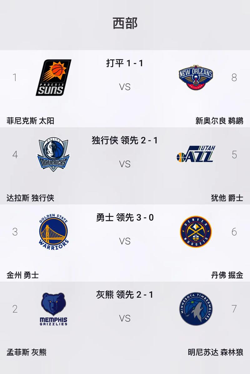 nba多少支球队打季后赛（nba季后赛多少支球队参加）