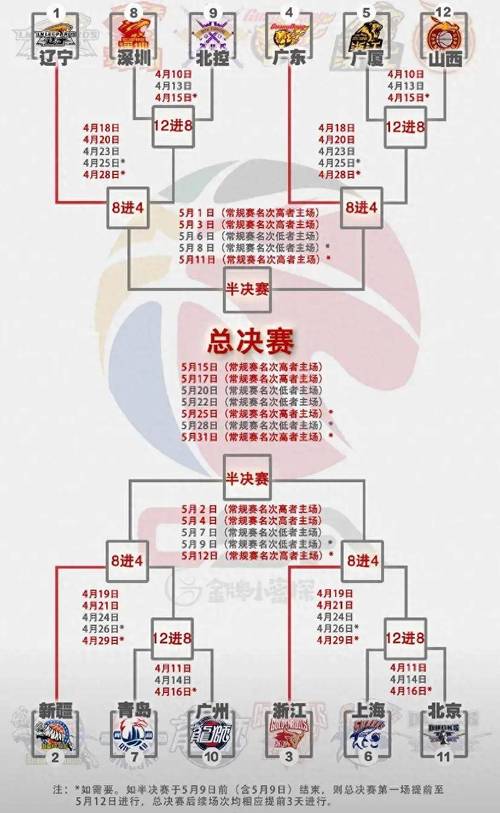 cba季后赛安排规则（cba季后赛规则20202021）