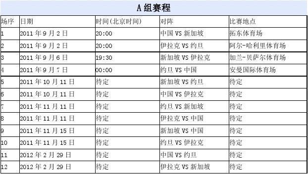 世界杯2012赛程表？2012世界杯比赛