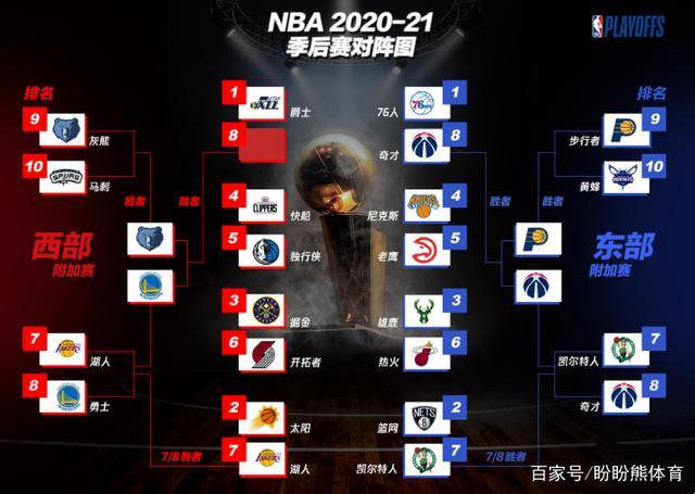 2020年nba总决赛双方阵容，2020年nba总决赛谁和谁打