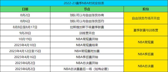 2022赛季nba什么时候开赛？nba20212022赛季什么时候开始