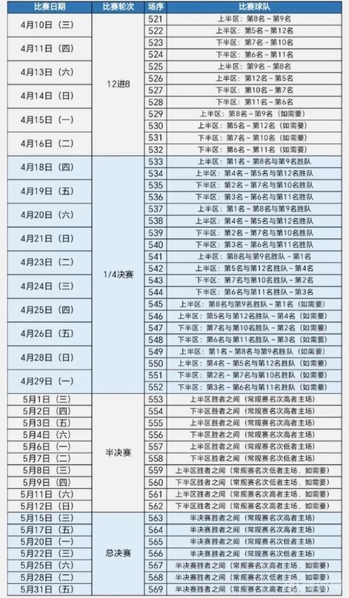 cba季后赛直播哪里看，cba季后赛直播哪里看回放