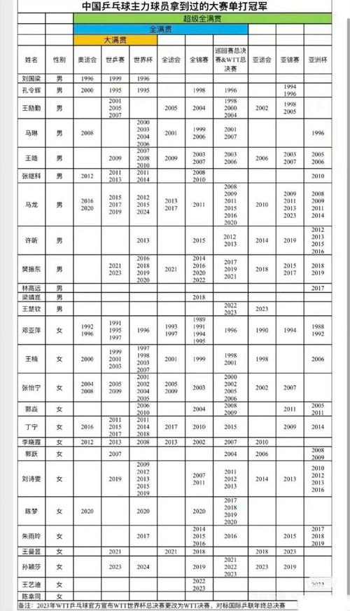 樊振东2022年比赛成绩单（樊振东2022年比赛成绩单）