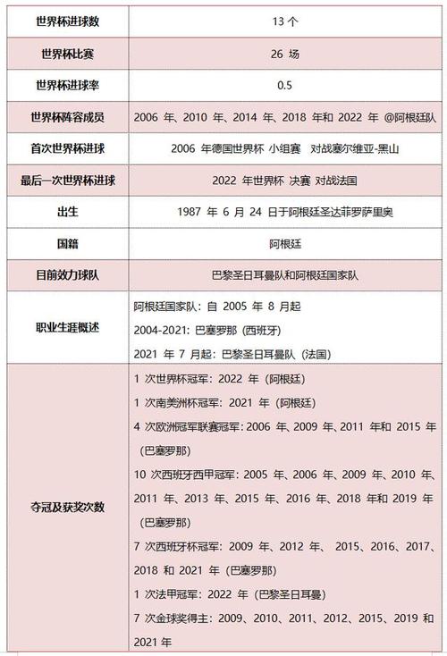 单个世界杯进球比较多的球员（世界杯单场进球数比较多的球员）