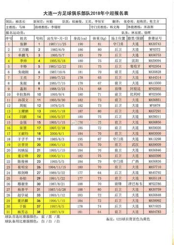 2022年中超球员名单？中超球队2021