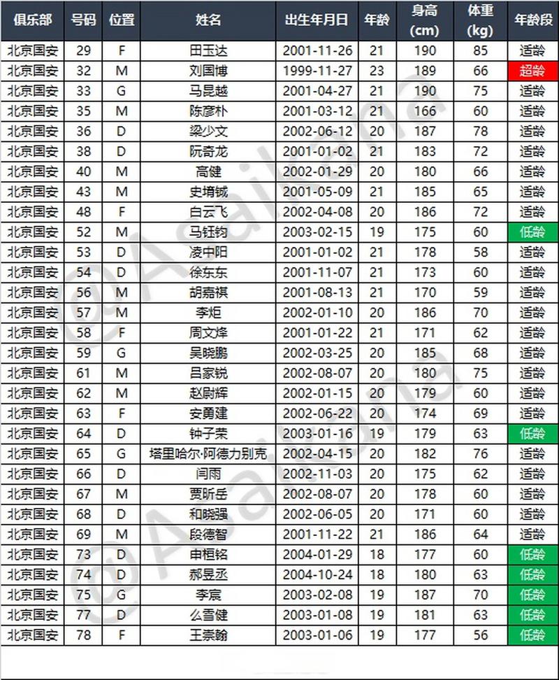 2022年中超球员名单？中超球队2021