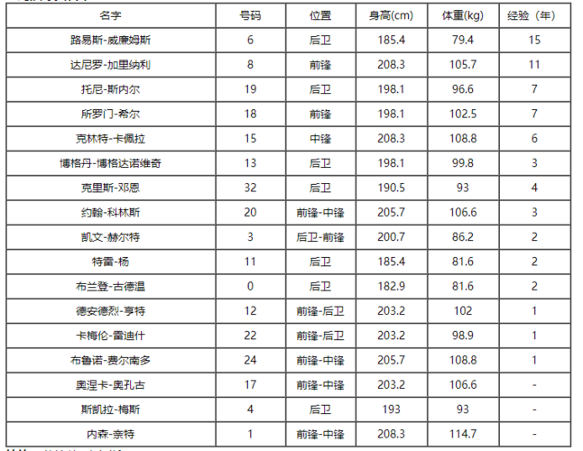 亚特兰大老鹰队球员名单，亚特兰大老鹰队球员名单照片