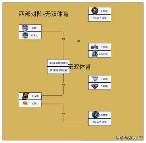 nba季后赛的规则（nba季后赛规则详解大全）