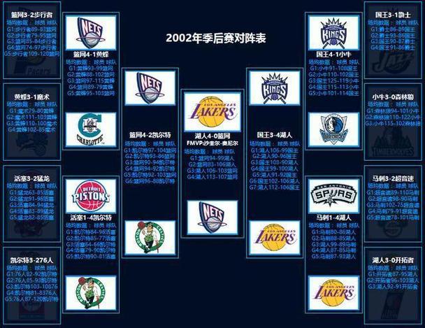 nba季后赛的规则（nba季后赛规则详解大全）