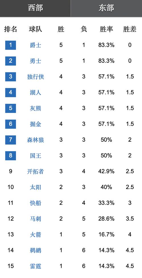 2019年湖人队球员名单？2019年nba湖人队球员资料