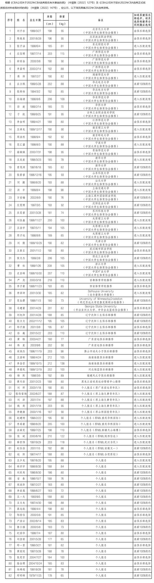 陕西男篮队员名单（陕西篮球队队员名单）