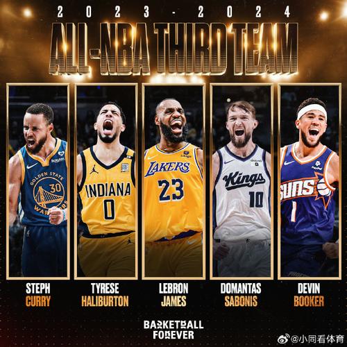 nba现役球员最佳阵容，nba现役球员最佳阵容是谁