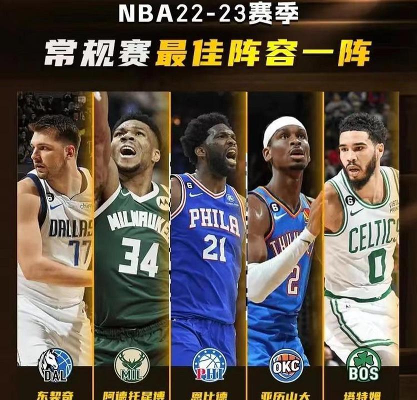 nba现役球员最佳阵容，nba现役球员最佳阵容是谁