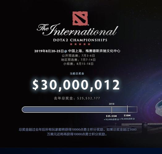 ti9小组赛一共多少场比赛，ti9小组赛排名