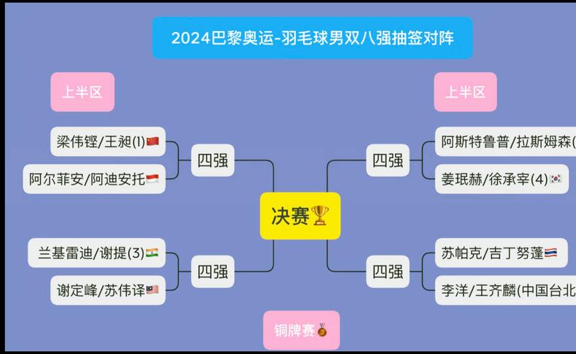 羽毛球比赛一般打多久？羽毛球比赛大约多少时间一局