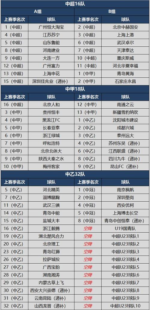 中国甲级足球联赛球队名单，中国甲级足球联赛球队名单