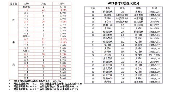 蔚山现代vs水原几点比赛？蔚山现代vs水原fc动画直播