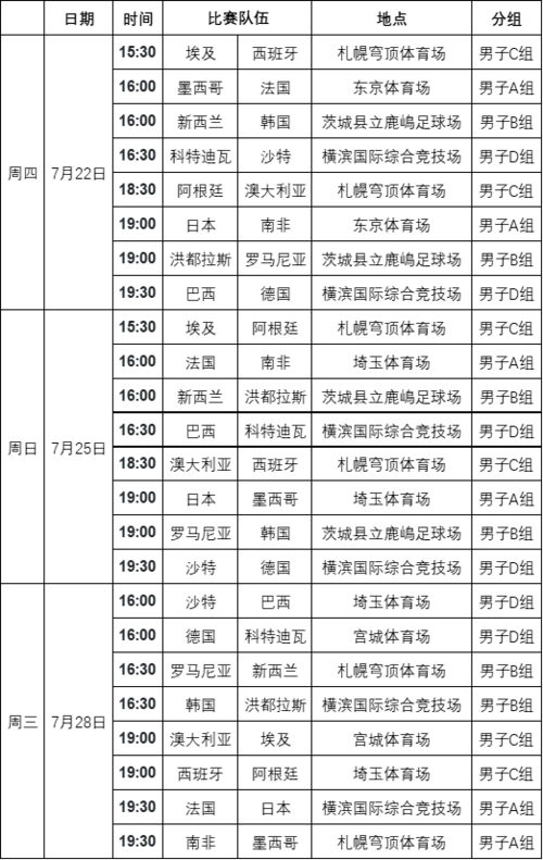 2020男篮奥运会预选赛赛程？2020男篮奥运会资格赛