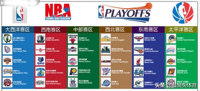 加州有哪些nba球队（加州有几支球队）