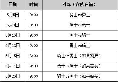 nba决赛几局几胜制（nba决赛赢几场算赢）